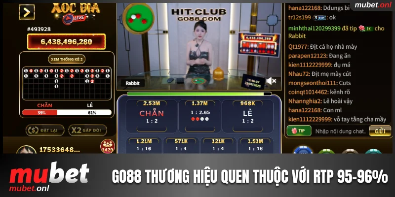 Go88 thương hiệu quen thuộc với RTP ổn định 95–96%